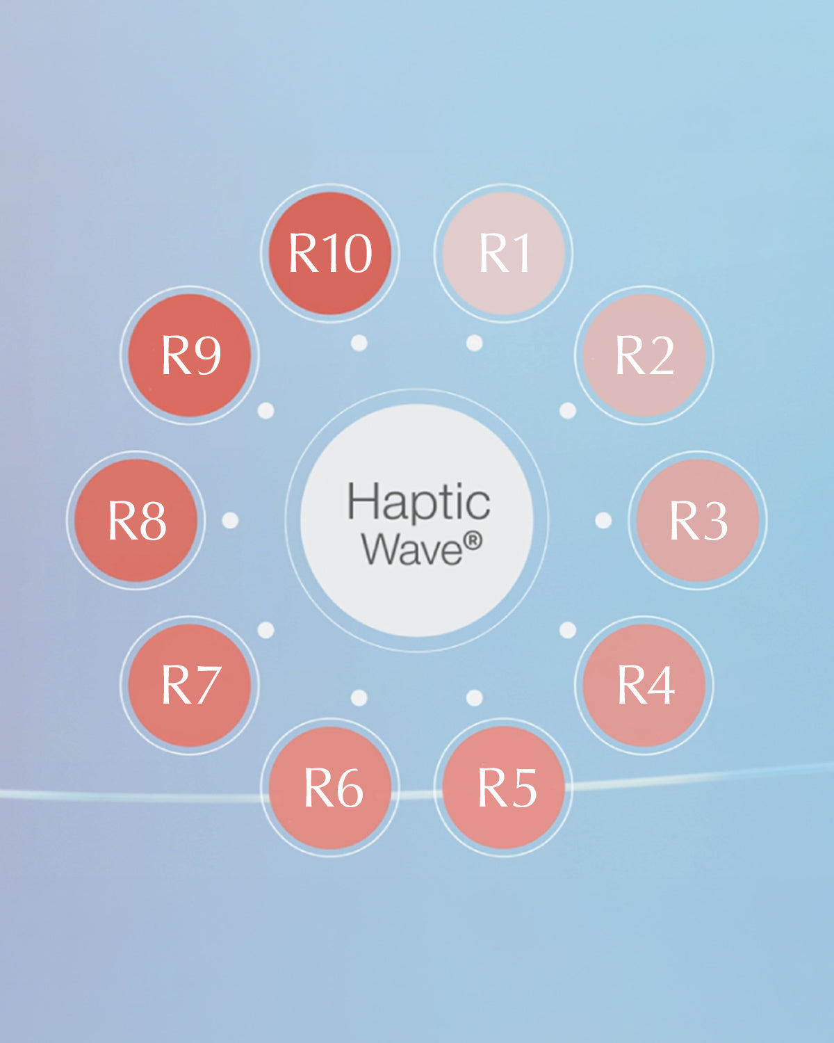 iroha mai vibration modes