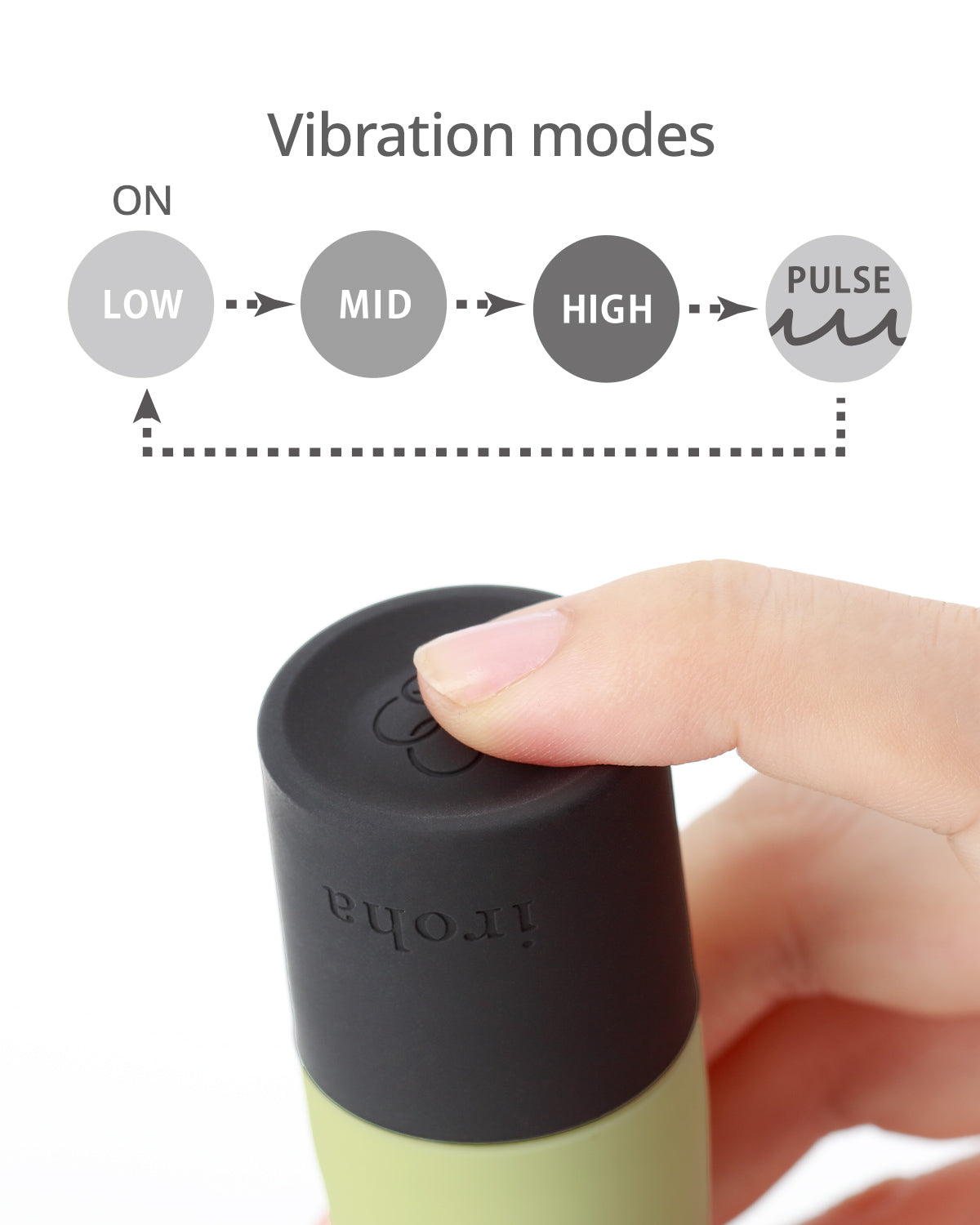 iroha zen vibration modes